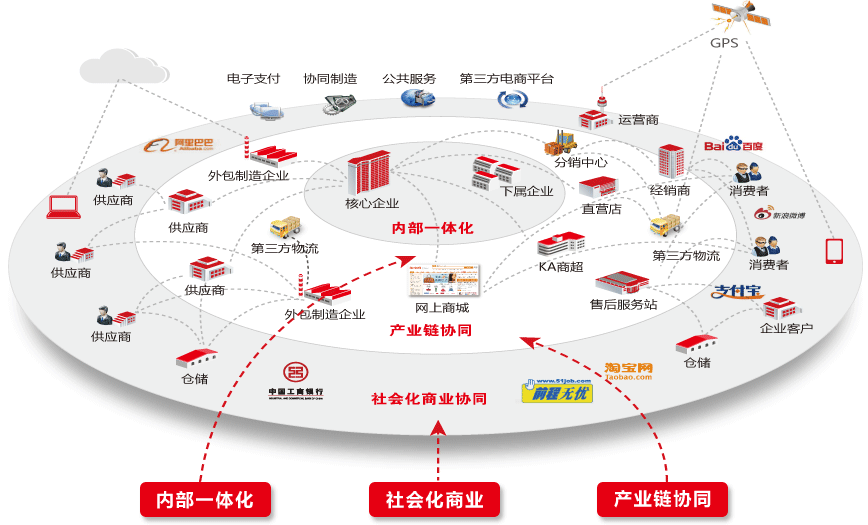 任何企業(yè)都需要一個(gè)ERP系統(tǒng)