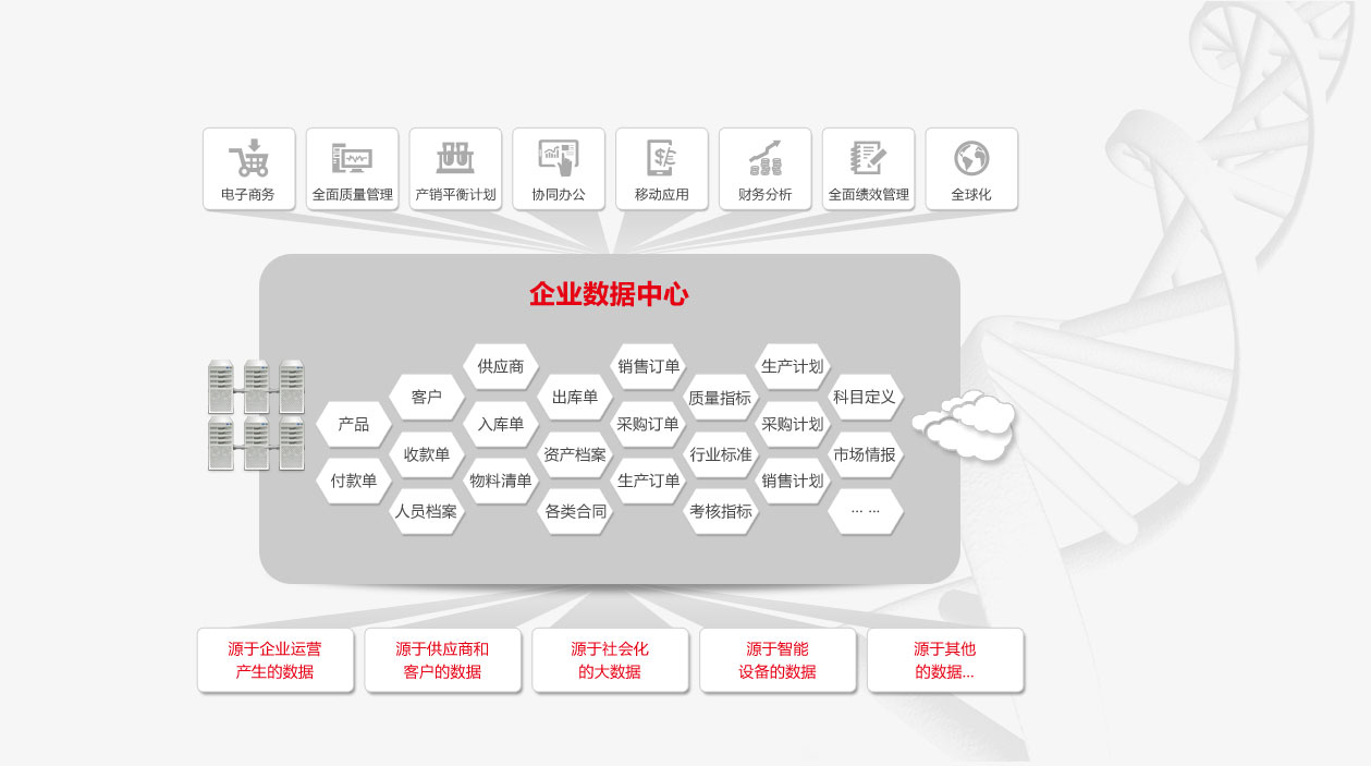 臺(tái)州ERP全套解決方案概覽