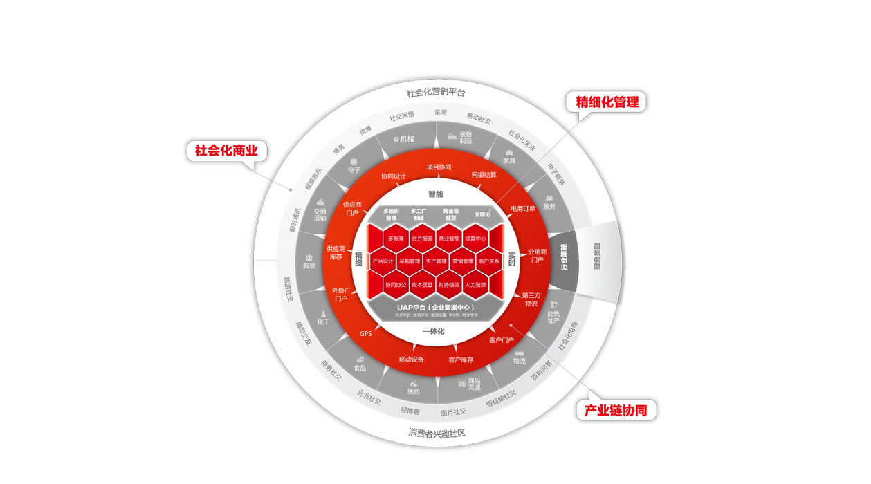 臺(tái)州用友專業(yè)銷售商優(yōu)友信息互聯(lián)網(wǎng)時(shí)代企業(yè)應(yīng)用架構(gòu)