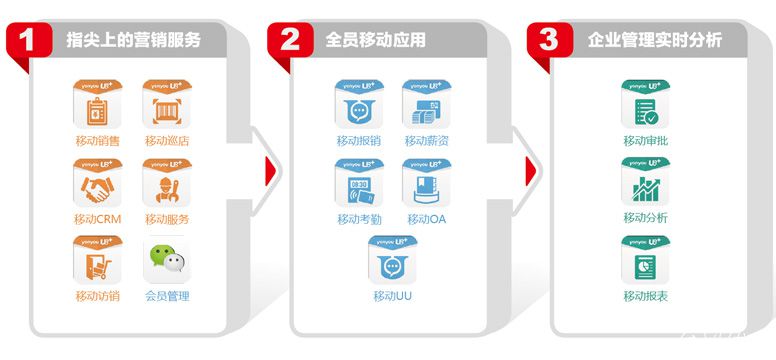 移動(dòng)應(yīng)用優(yōu)勢(shì)示意圖