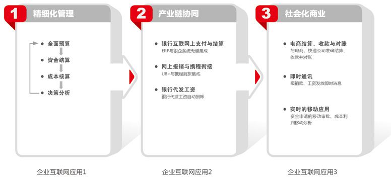 財(cái)務(wù)核算解決方案功能示意圖