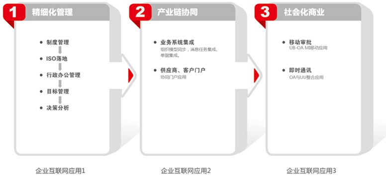 協(xié)同工作解決方案功能示意圖