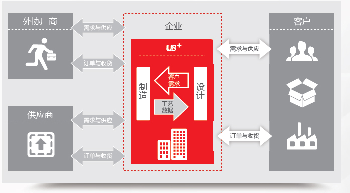 構(gòu)建支持數(shù)據(jù)及信息聚合的強健平臺