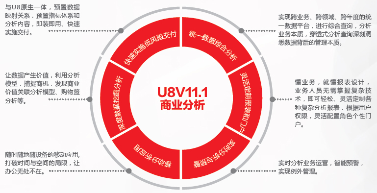 移動化、實時化、智能化的商業(yè)分析及決策支持