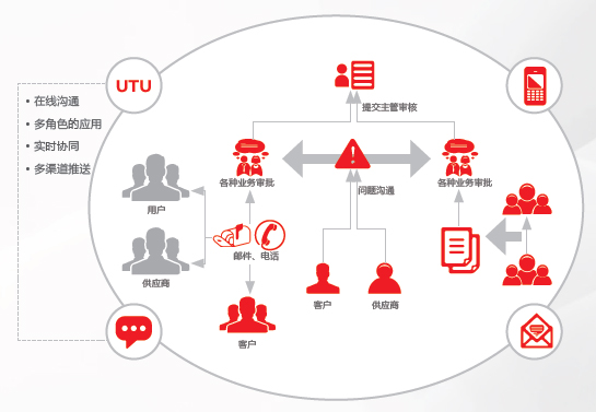 企業(yè)級實時通訊工具