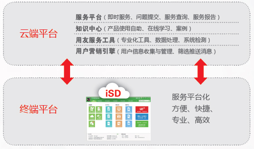 企業(yè)數(shù)據(jù)資產(chǎn)及IT資產(chǎn)的安全與維護