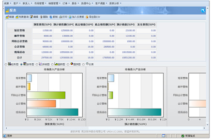 精細(xì)的營銷服務(wù)成本管控