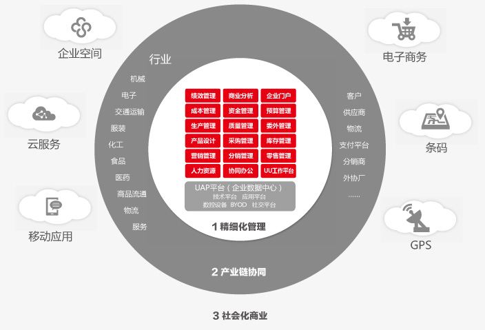 浙江臺(tái)州用友軟件U8