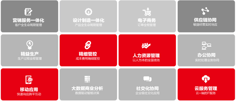 用友U8+成長型企業(yè)十二大互聯(lián)網(wǎng)應(yīng)用模式