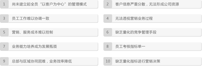 用友CRM客戶關(guān)系管理系統(tǒng)幫您解決的問題