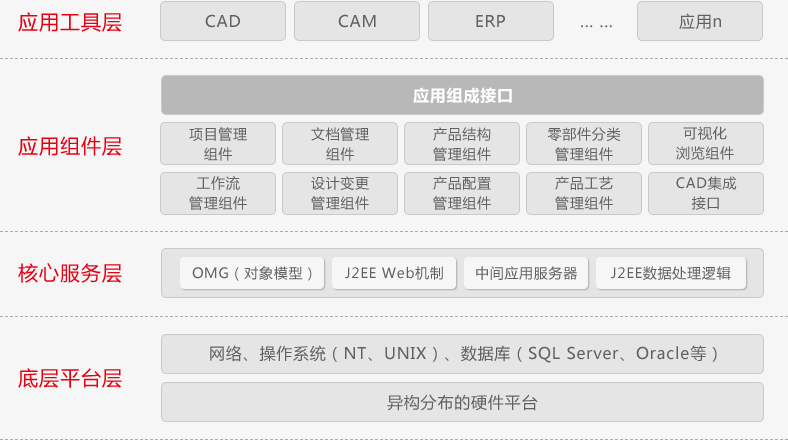 用友CRM解決的問題