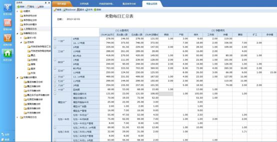 惠達(dá)衛(wèi)浴人力資源分析