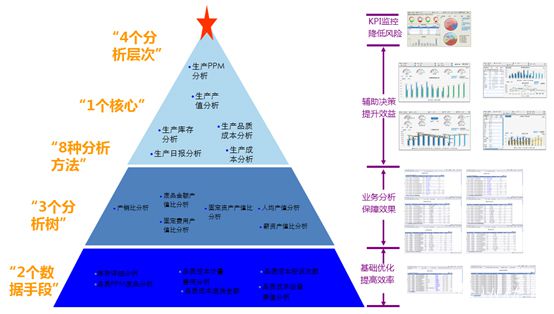 方案思路