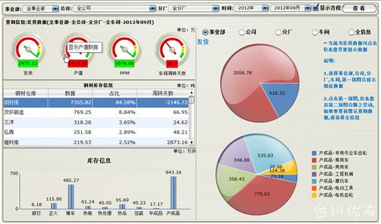 生產(chǎn)分析