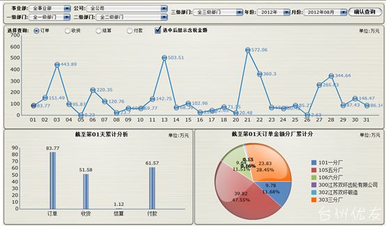 采購分析